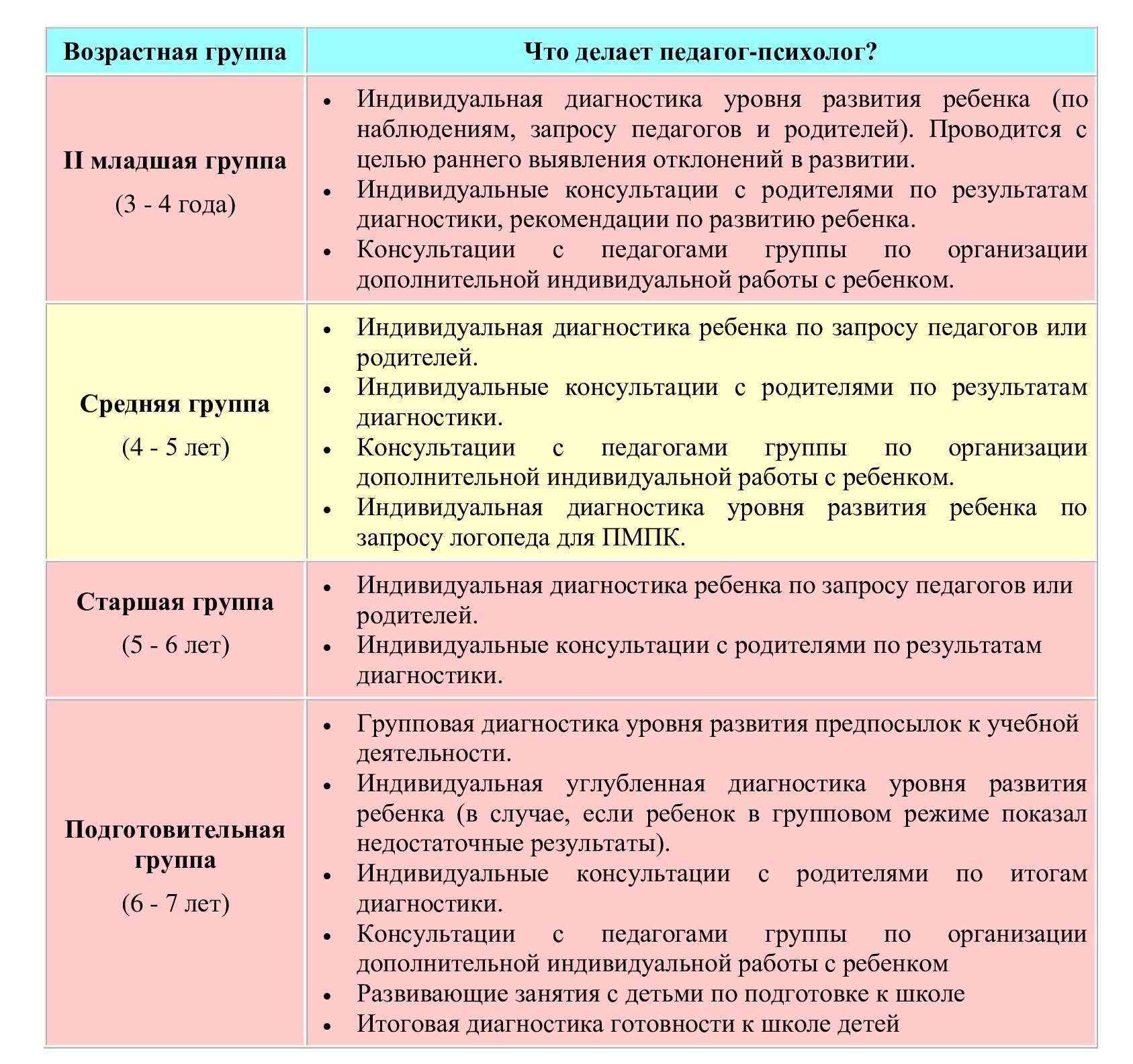 Страничка педагога-психолога - Ратомский детский сад №2